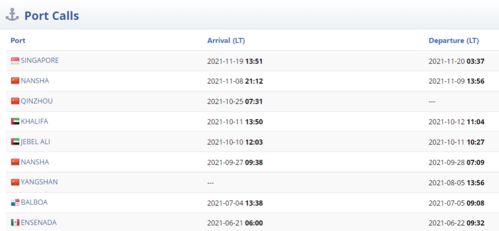 商船遇袭风波骤起 中国多地港口货物安全引关注